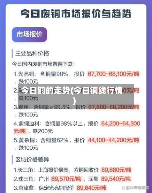 今日铜的走势(今日铜线行情)-第2张图片