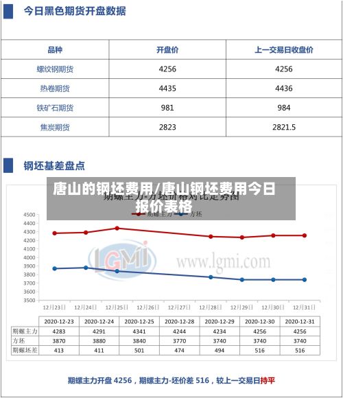 唐山的钢坯费用/唐山钢坯费用今日报价表格