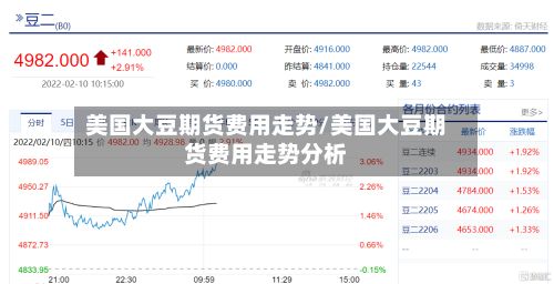 美国大豆期货费用走势/美国大豆期货费用走势分析-第3张图片