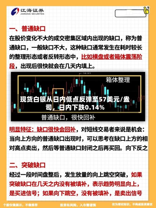 现货白银从日内低点反弹至57美元/盎司，日内下跌0.14%-第2张图片
