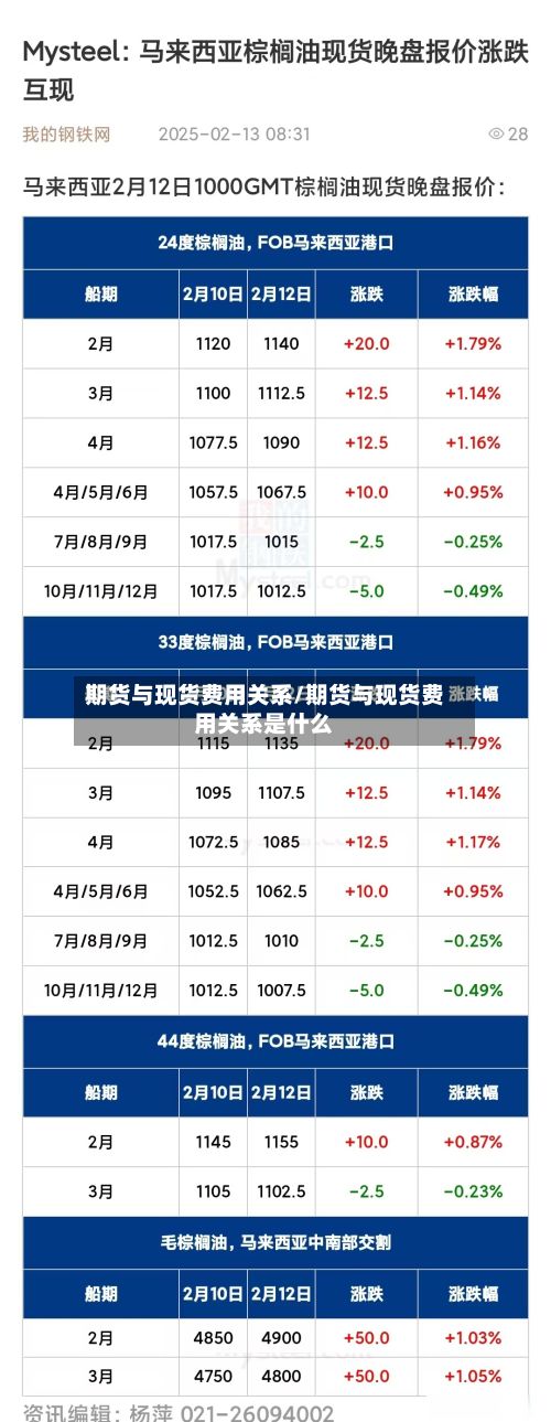 期货与现货费用关系/期货与现货费用关系是什么-第3张图片