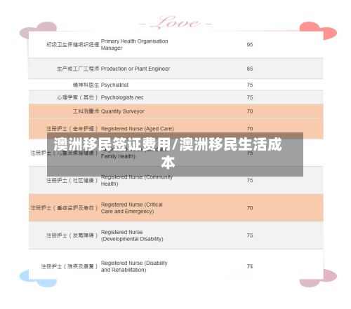 澳洲移民签证费用/澳洲移民生活成本-第3张图片
