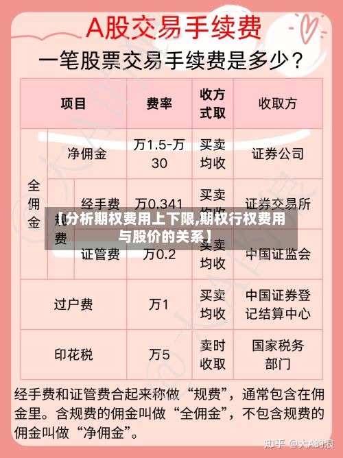 【分析期权费用上下限,期权行权费用与股价的关系】-第3张图片
