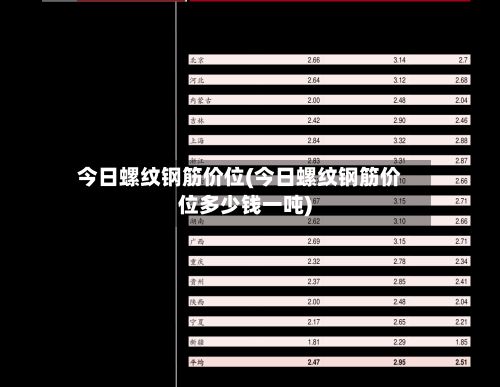 今日螺纹钢筋价位(今日螺纹钢筋价位多少钱一吨)-第2张图片