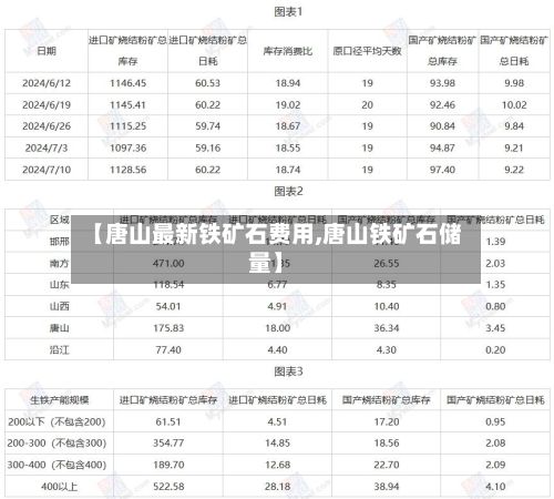 【唐山最新铁矿石费用,唐山铁矿石储量】-第2张图片