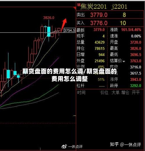 期货盘面的费用怎么调/期货盘面的费用怎么调整