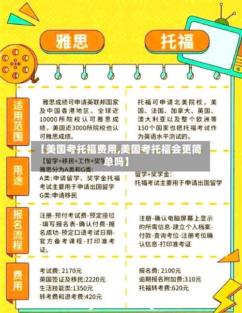 【美国考托福费用,美国考托福会更简单吗】-第3张图片