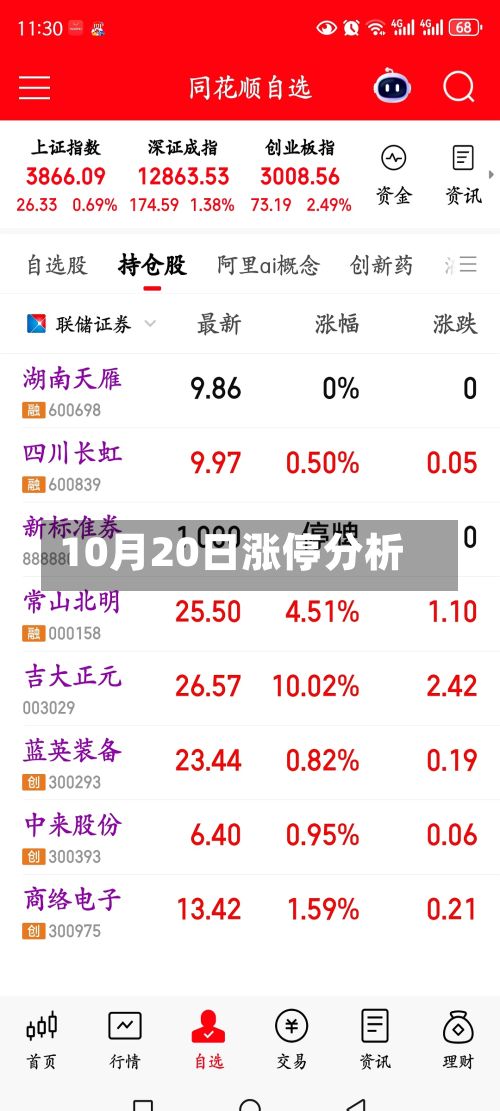 10月20日涨停分析