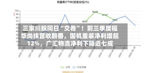 三家川股同日“交卷	”！前三季度福华尚纬营收翻番，国机重装净利增超12%，广汇物流净利下降近七成-第2张图片