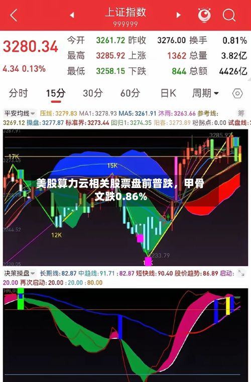美股算力云相关股票盘前普跌，甲骨文跌0.86%-第2张图片