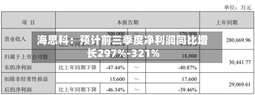 海思科：预计前三季度净利润同比增长297%-321%-第1张图片