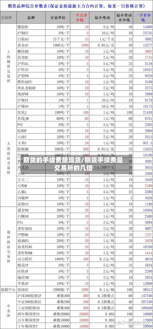期货的手续费跟现货/期货手续费是交易所的几倍