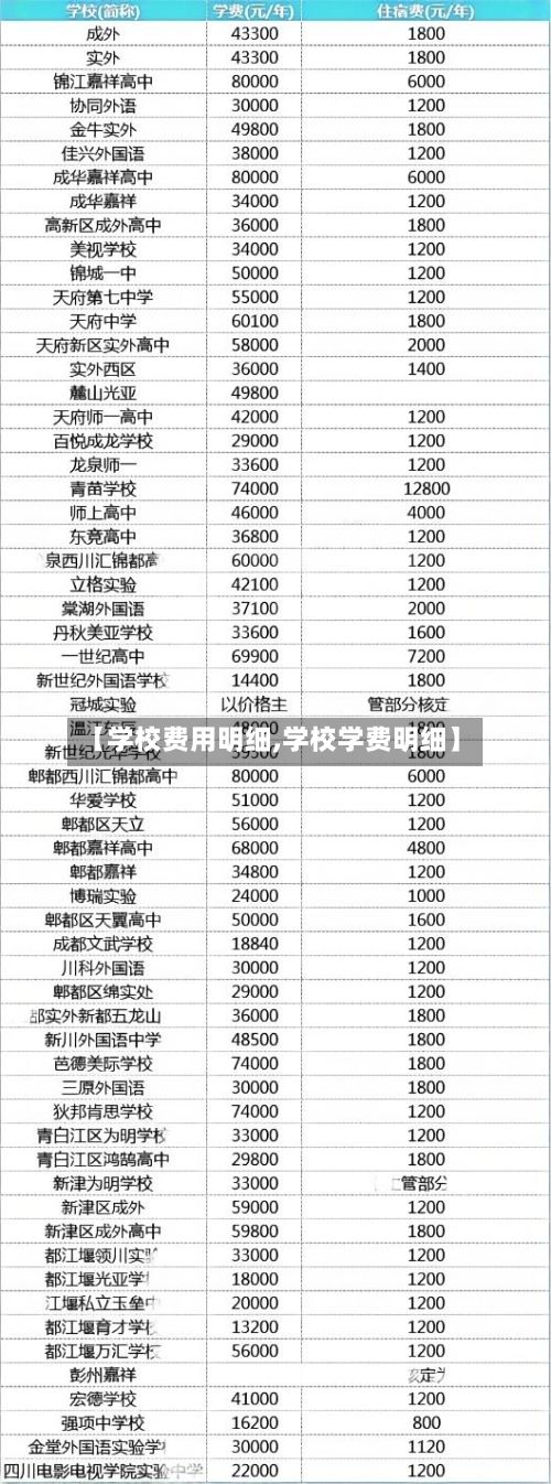 【学校费用明细,学校学费明细】