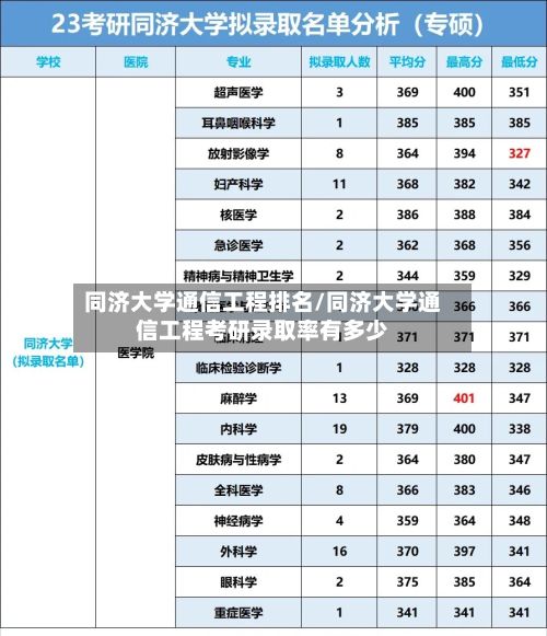 同济大学通信工程排名/同济大学通信工程考研录取率有多少-第3张图片