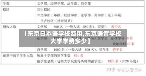 【东京日本语学校费用,东京语音学校大学学费多少】-第3张图片