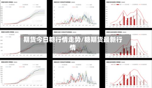 期货今日糖行情走势/糖期货最新行情-第2张图片