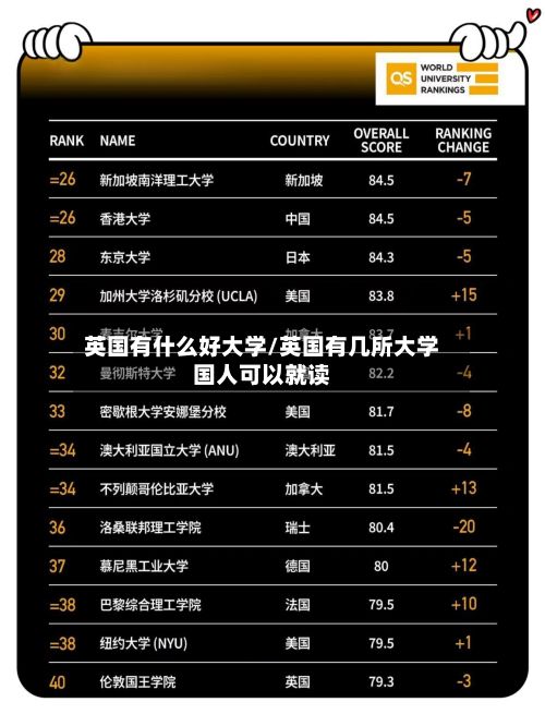 英国有什么好大学/英国有几所大学国人可以就读-第2张图片