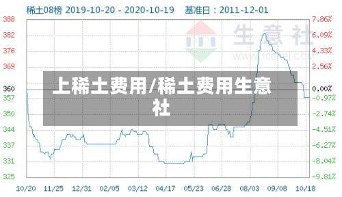 上稀土费用/稀土费用生意社-第2张图片