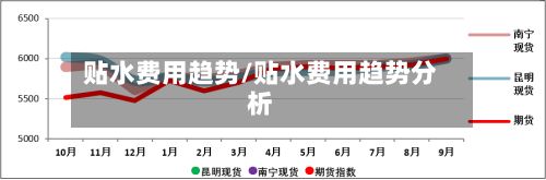 贴水费用趋势/贴水费用趋势分析