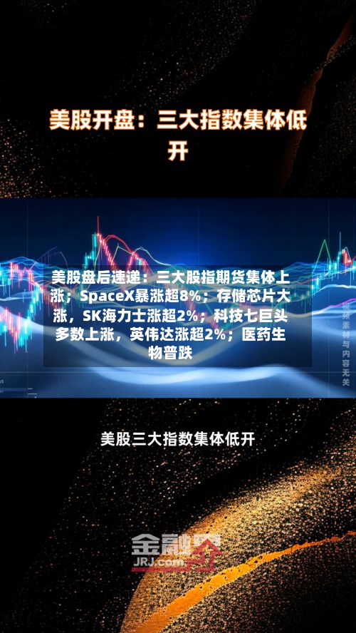 美股盘后速递：三大股指期货集体上涨；SpaceX暴涨超8%；存储芯片大涨，SK海力士涨超2%；科技七巨头多数上涨，英伟达涨超2%；医药生物普跌-第3张图片