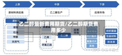 乙二醇最新费用期货/乙二醇期货费用多少