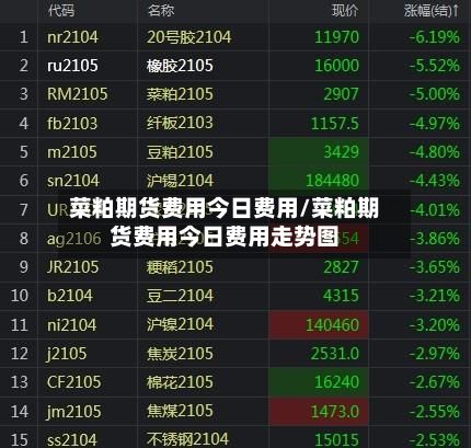 菜粕期货费用今日费用/菜粕期货费用今日费用走势图