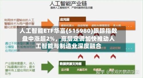 人工智能ETF华富(515980)跟踪指数盘中涨超2%，高层定调加快推动人工智能与制造业深度融合-第2张图片