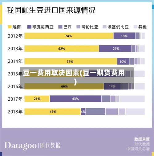 豆一费用取决因素(豆一期货费用)
