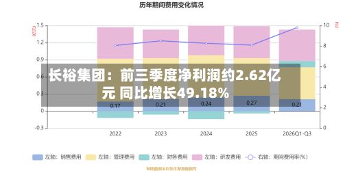 长裕集团：前三季度净利润约2.62亿元 同比增长49.18%-第1张图片