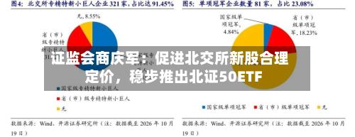 证监会商庆军：促进北交所新股合理定价	，稳步推出北证50ETF-第2张图片