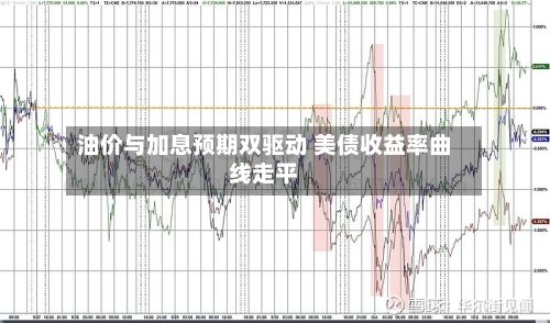 油价与加息预期双驱动 美债收益率曲线走平-第3张图片