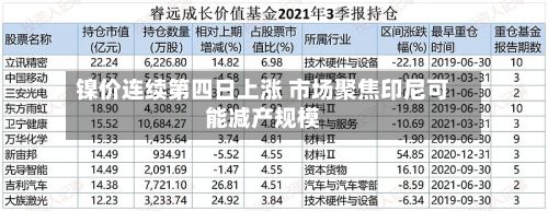 镍价连续第四日上涨 市场聚焦印尼可能减产规模