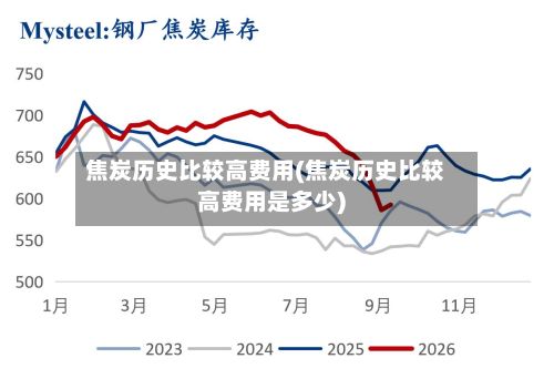 焦炭历史比较高费用(焦炭历史比较高费用是多少)-第3张图片