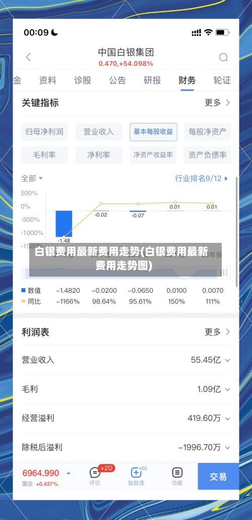 白银费用最新费用走势(白银费用最新费用走势图)