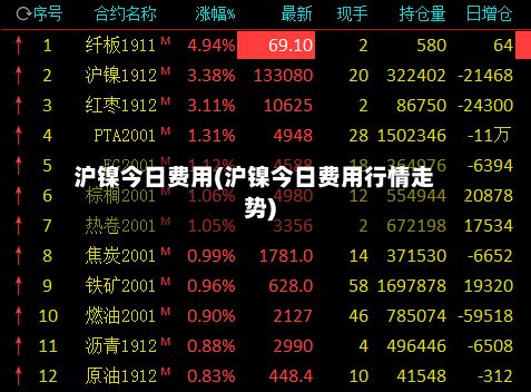 沪镍今日费用(沪镍今日费用行情走势)-第2张图片