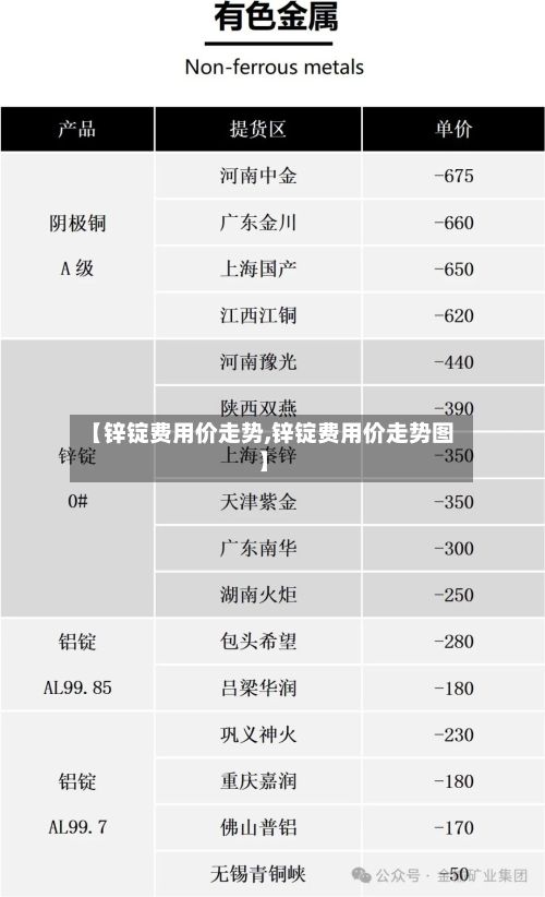 【锌锭费用价走势,锌锭费用价走势图】