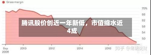 腾讯股价创近一年新低	，市值缩水近4成-第2张图片