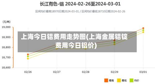 上海今日铝费用走势图(上海金属铝锭费用今日铝价)-第2张图片