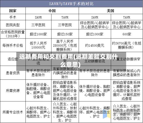 远期费用和交割费用(远期差额交割什么意思)