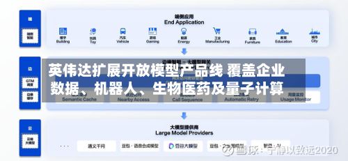 英伟达扩展开放模型产品线 覆盖企业数据、机器人、生物医药及量子计算-第3张图片