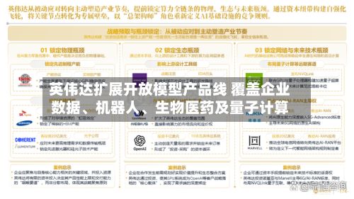 英伟达扩展开放模型产品线 覆盖企业数据、机器人	、生物医药及量子计算-第2张图片