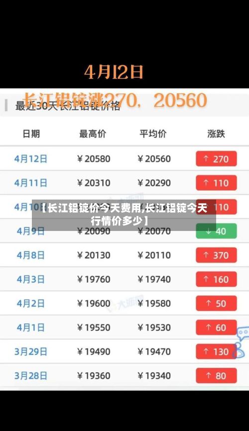 【长江铝锭价今天费用,长江铝锭今天行情价多少】-第2张图片