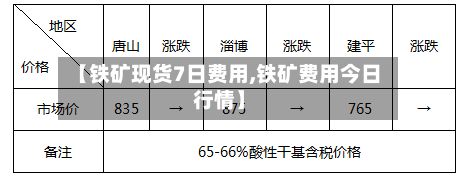 【铁矿现货7日费用,铁矿费用今日行情】