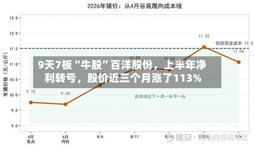 9天7板“牛股”百洋股份，上半年净利转亏，股价近三个月涨了113%-第2张图片