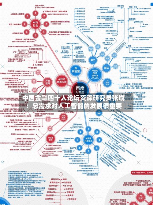 中国金融四十人论坛资深研究员张斌：总需求对人工智能的发展很重要-第1张图片