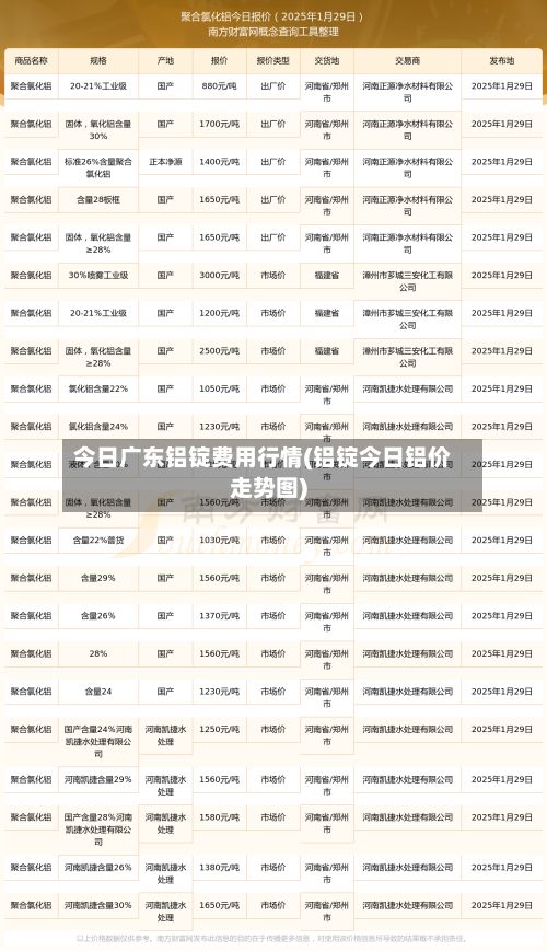 今日广东铝锭费用行情(铝锭今日铝价走势图)-第3张图片
