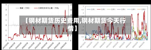 【钢材期货历史费用,钢材期货今天行情】-第2张图片