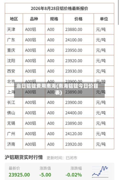 当日铝锭费用南海(南海铝锭今日价目表)-第2张图片