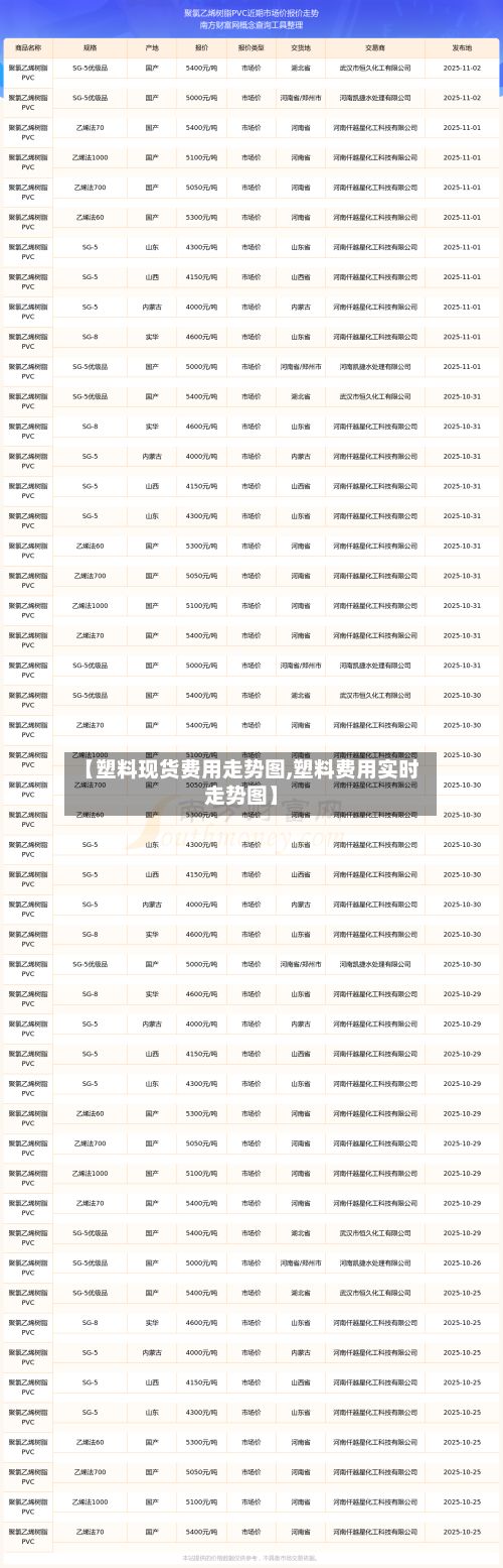 【塑料现货费用走势图,塑料费用实时走势图】-第3张图片