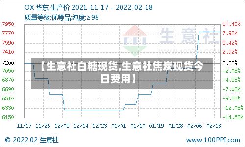 【生意社白糖现货,生意社焦炭现货今日费用】